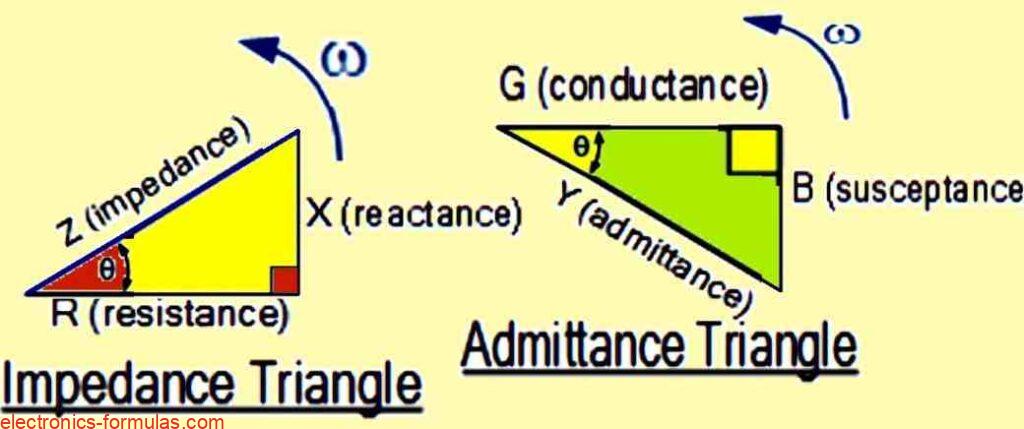 Admittance Triangle for a Parallel RLC Circuit