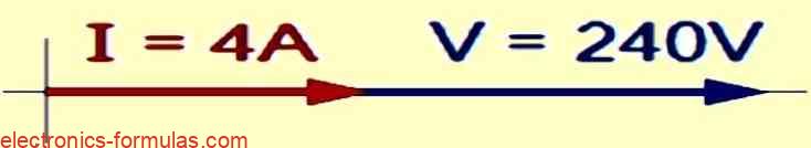 As there is no phase difference in a resistive component θ 0