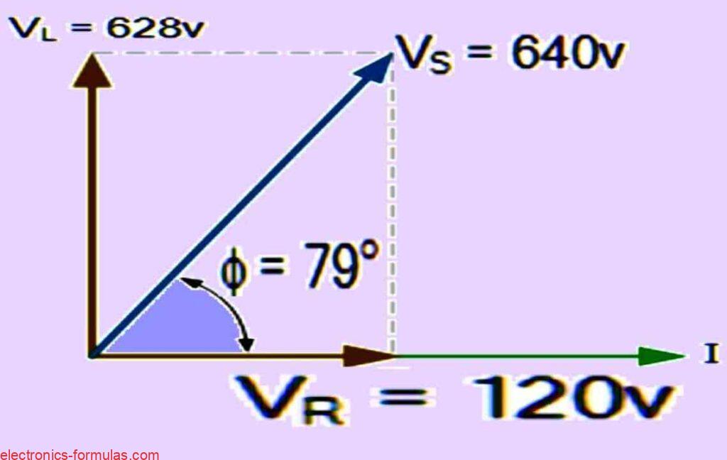 Phase Angle Between Current and Supply Voltage