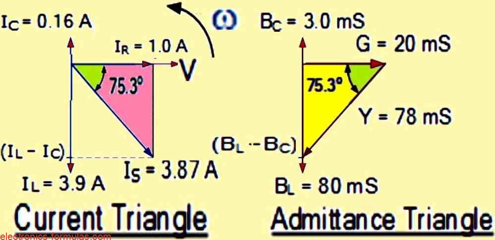 Triangles showing Current and Admittance