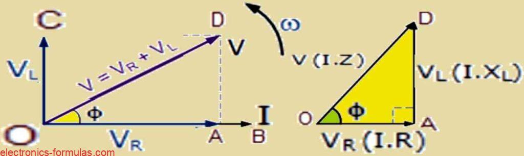 resultant voltage in vector form