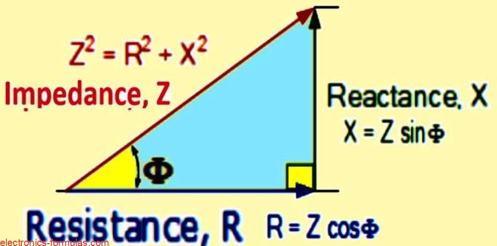 Impedance Triangle and Power Triangle Relationship