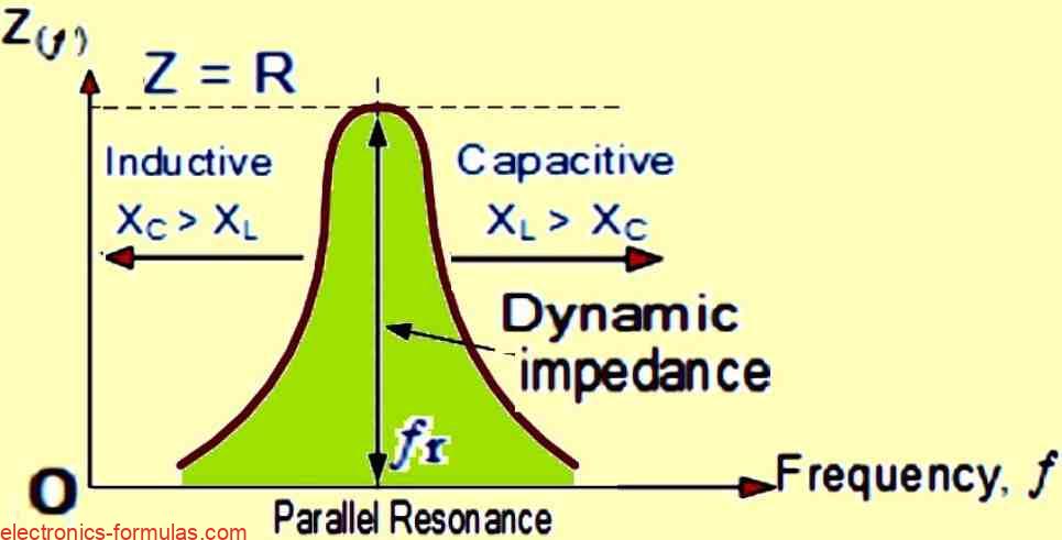 Parallel Resonance Impedance of a Circuit