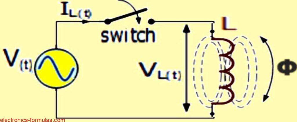 Inductive Reactance in the Presence of Sinusoidal AC Voltage