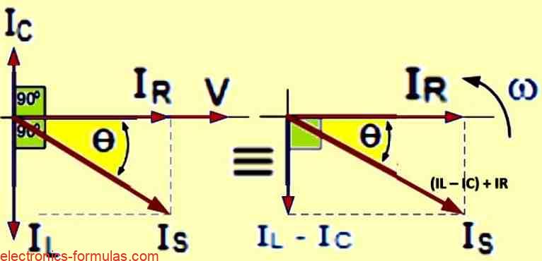 Phasor Diagram for an RLC Circuit Connected in Parallel