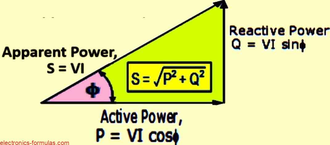 Calculating Reactive Power in AC Circuits - Electronics Calculations