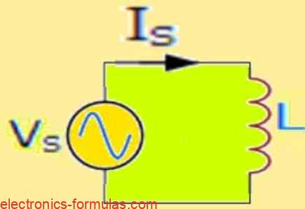 Circuits with Only Inductors