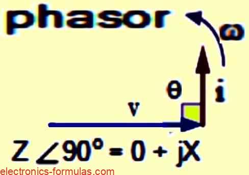 Calculating Power Triangle and Power Factor - Electronics Calculations