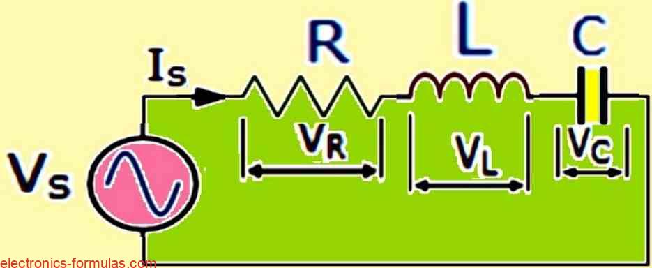 Series RLC Circuit