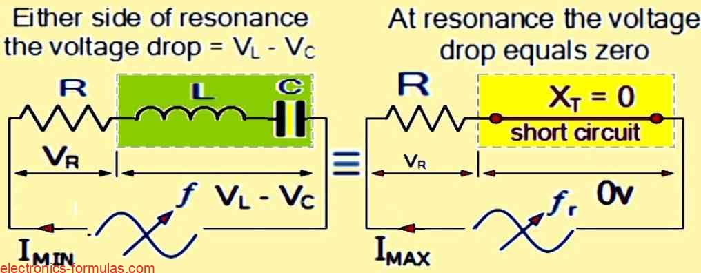 Series RLC Circuit at Resonance