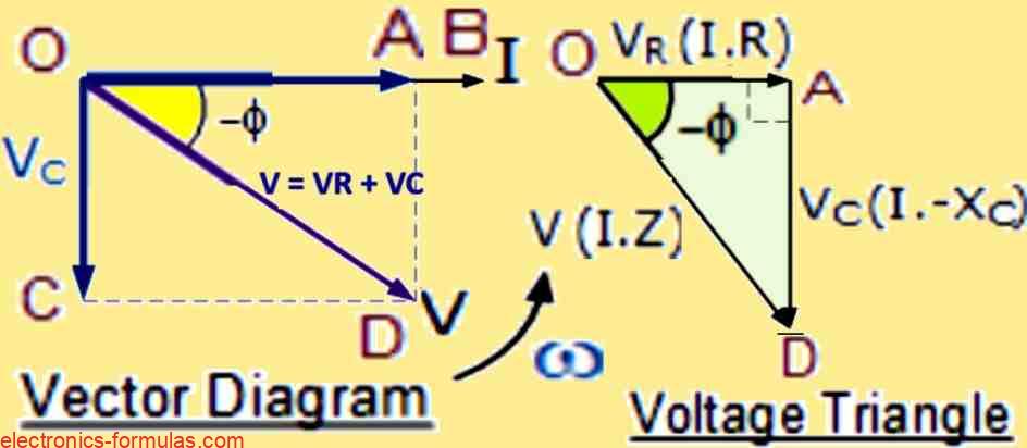 capacitance Combined or Resultant Voltage Vectors