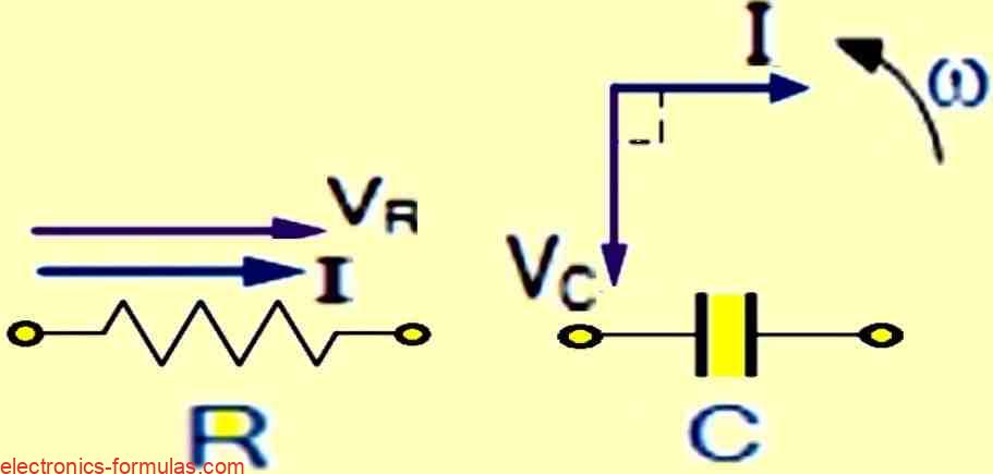 Individual Vector Diagrams for Resistance and Capacitance