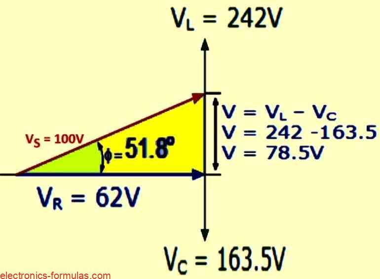 phasor diagram