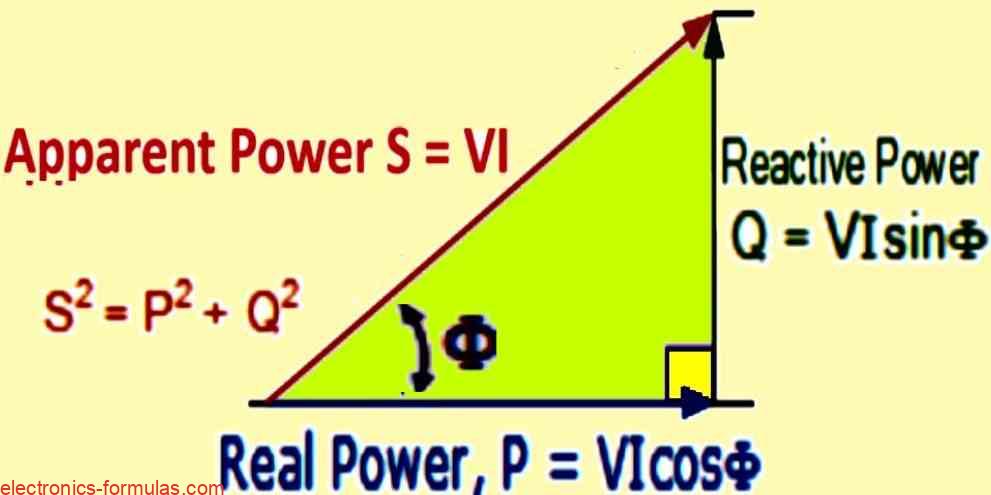 Calculating Power Triangle and Power Factor - Electronics Calculations