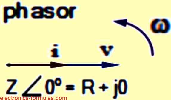 Real Power phasor