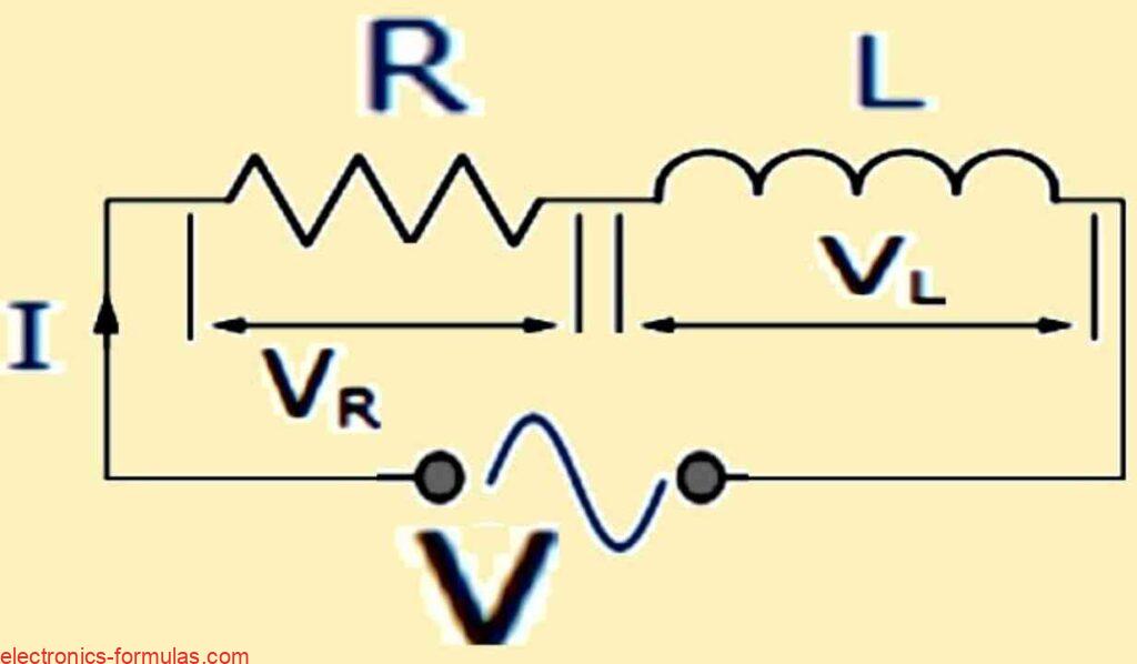 Circuit with Resistance in Series with Inductance