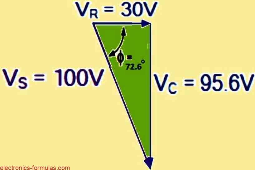 calculated peak values to draw a voltage triangle