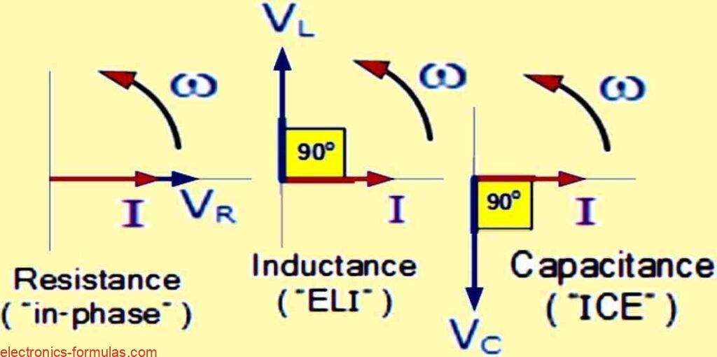 Voltage Vectors for RLC shown Separately