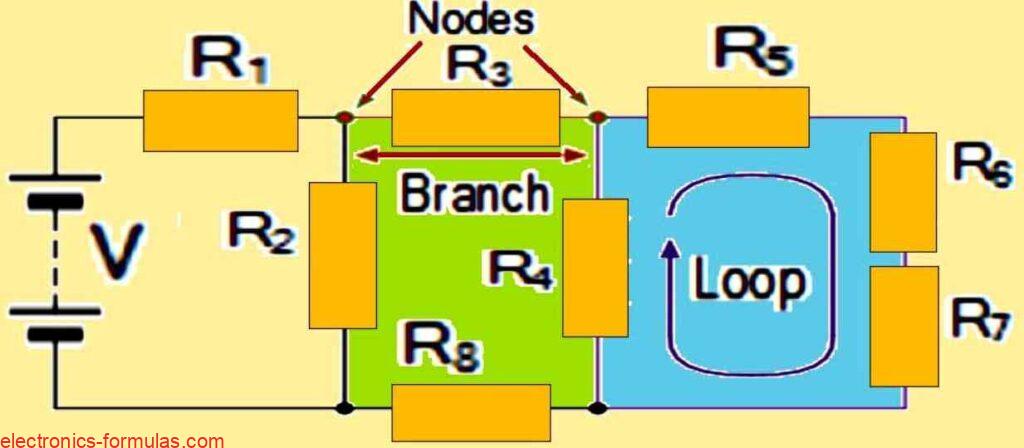 Fundamental DC Circuit