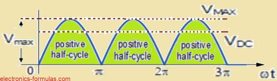 Full-Wave Rectified Waveforms using Single Phase Supply