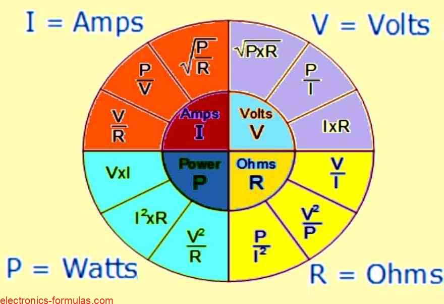 Ohm's Law Pie Chart