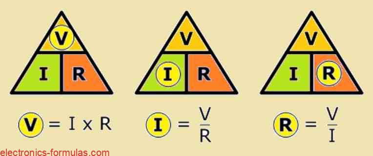 Ohm's Law Triangle combinations