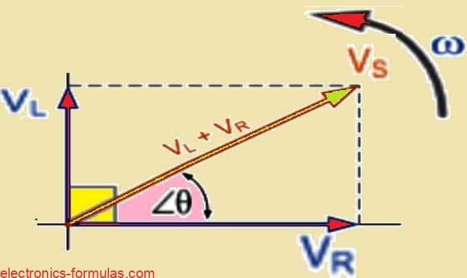 Visualizing Voltage Relationships in an RL Circuit (Phasor Diagram)