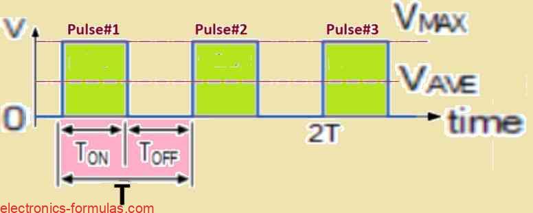 Pulse Waveform Form Factor