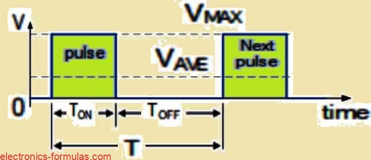 crest factor of a series of rectangular pulses (pulse train)