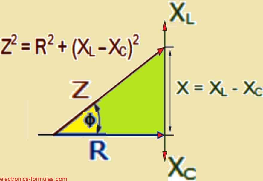 Understanding Impedance with RLC Circuit Triangles