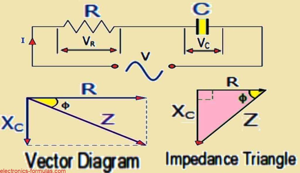 Calculating Impedance and Complex Impedance Electronics Calculations