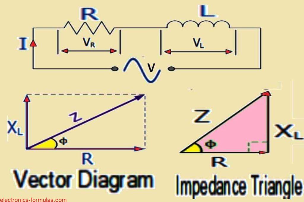 Visualizing Impedance with a Graph