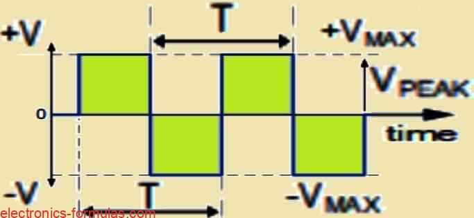 Calculating Crest Factor of a Waveform - Electronics Calculations