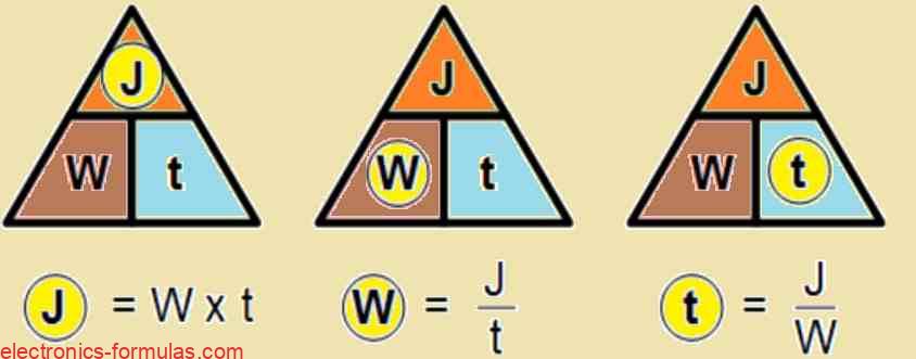 Electrical Power and Energy Triangle combinations