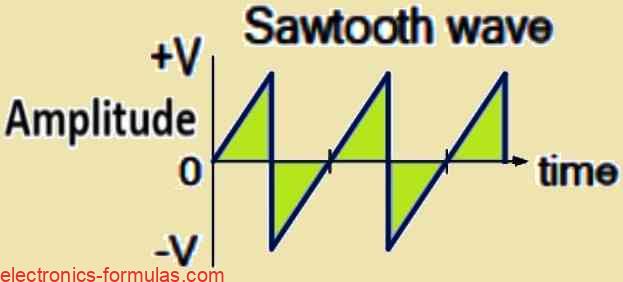 sawtooth waveform