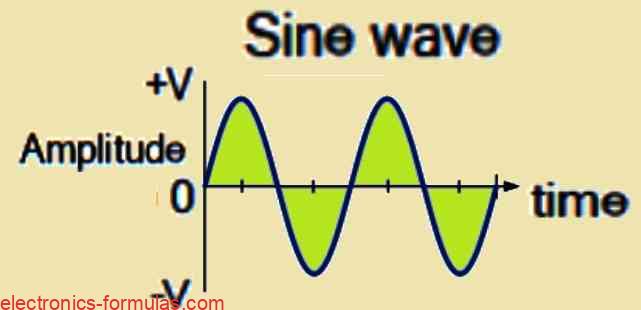 sine waveform