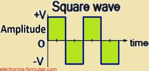 square waveform