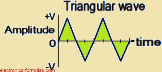 triangular waveform