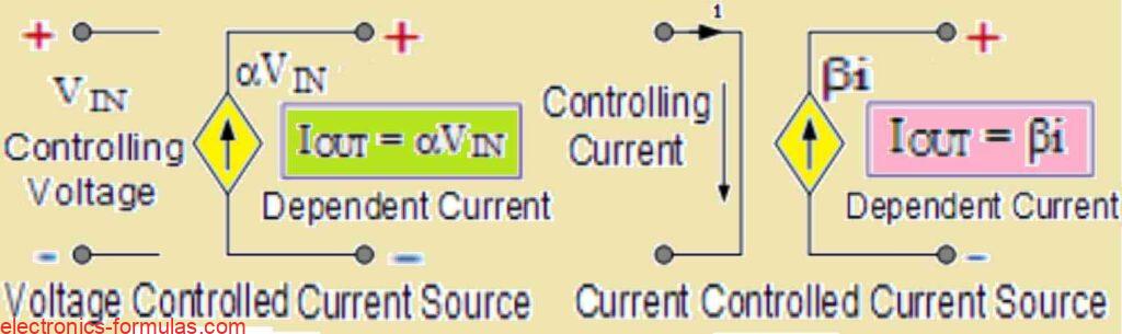 Symbols for Dependent Current Sources