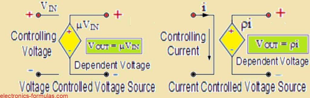 Symbols for Dependent Voltage Source