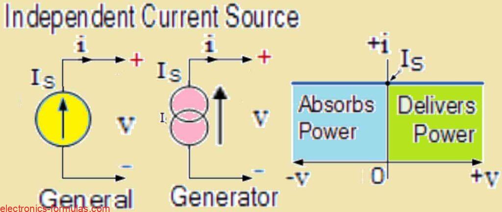 Ideal Current Source