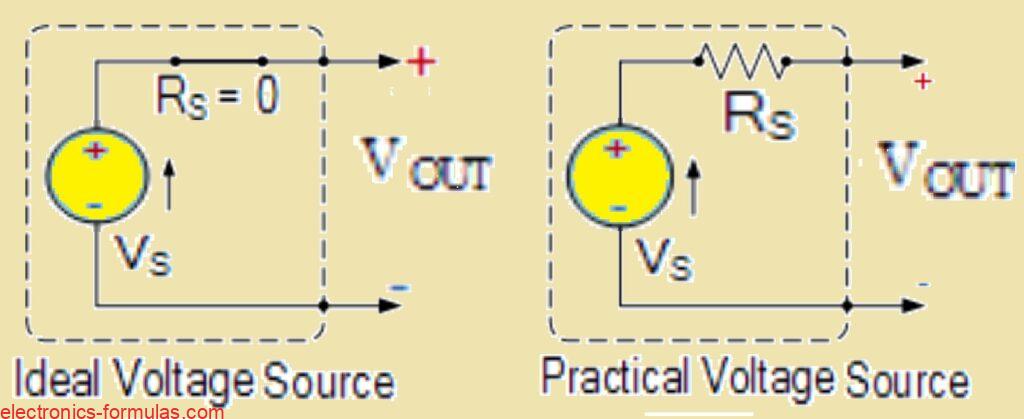 ideal voltage source versus practical voltage source