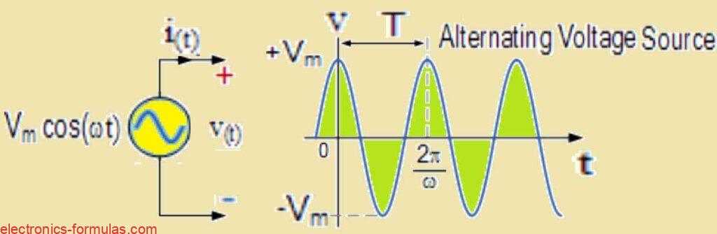 alternating voltage source