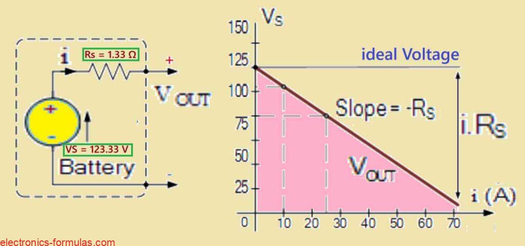 I-V Characteristics of Battery