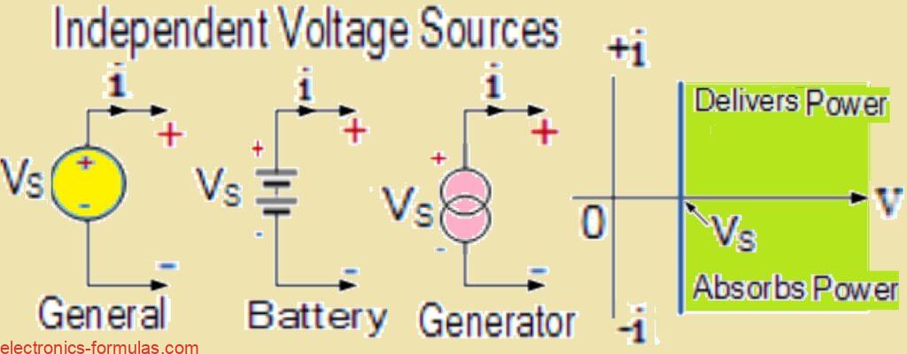 independent voltage sources