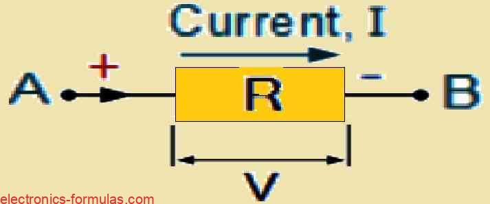 A Single Circuit Component (Resistor)