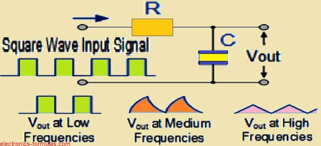 Circuit design of an RC Integrator