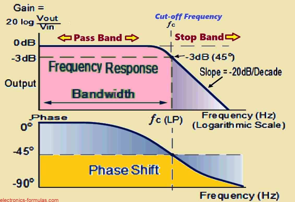 Learning Passive Low Pass Filter Circuit Calculations - Electronics ...