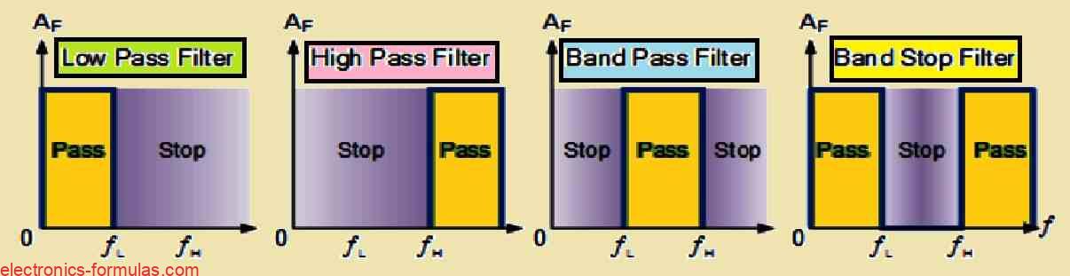 Learning Passive Low Pass Filter Circuit Calculations - Electronics ...