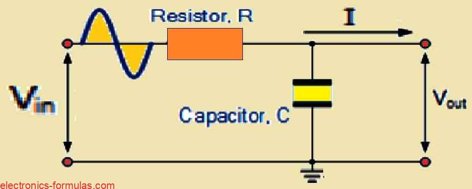Low Pass Filter Circuit using a Single Resistor and a Capacitor